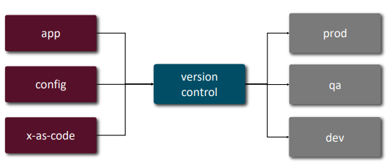 All code in version control