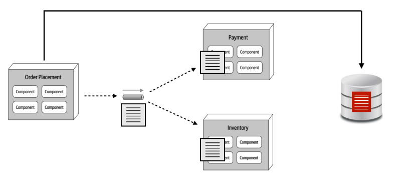 Data-based Contract Pattern