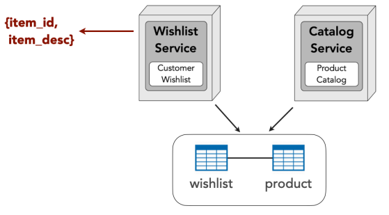 Data domain