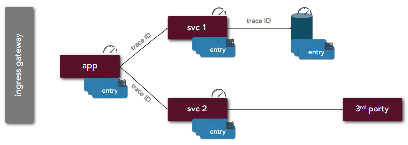 Telemetry