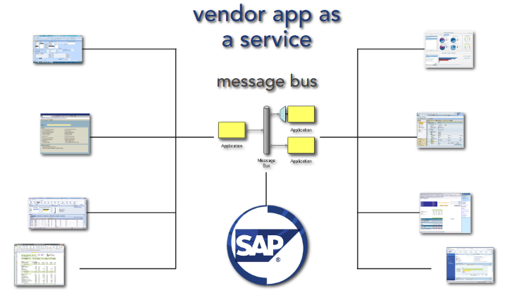 Vendor as a service