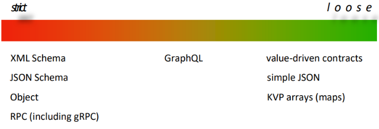 Contract spectrum