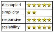 Anthology Saga star rating