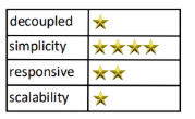 Epic Saga star rating
