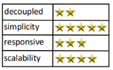 Fairy Tale Saga star rating