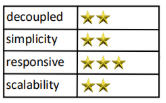 Fantasy Fiction Saga star rating