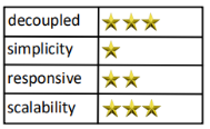 Horror Story Saga star rating