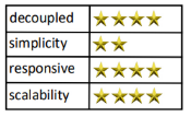 Parallel Saga star rating