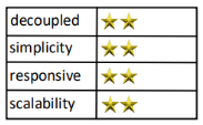 Phone Tag Saga star rating