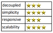 Time Travel Saga star rating