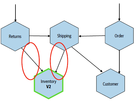 Backwards compatibility for making sure we don't break upstream consumers