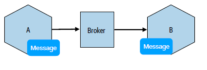 Broker