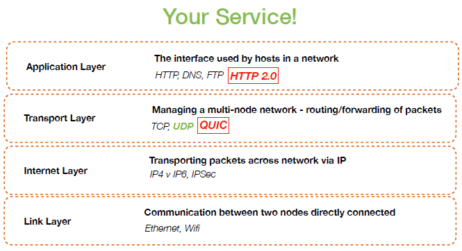 Use different technologies for better latency