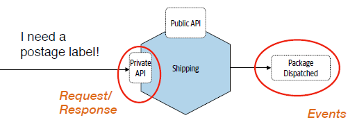 Multiple endpoints on a microservice