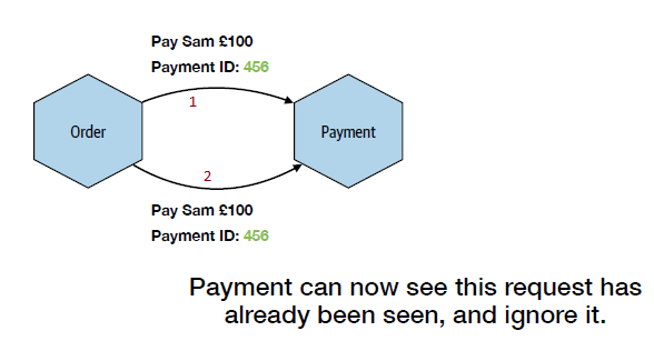Idempotency operation using payment ID